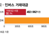 삼성전자