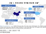 삼성전자