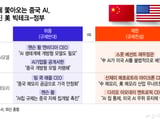 중국 DUV 노광장비 양산과 ASML 주가 급락