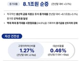 IBK기업은행 상반기 실적 악화