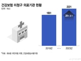 국민의힘