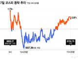 삼성전자