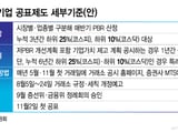한국거래소