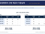 보건복지부