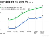삼성전자