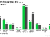 국토교통부