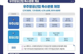 우주청·국가데이터처, 우주항공산업 맞춤형 분류체계 마련