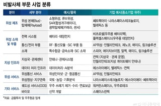 저궤도에 태극기 휘날리려면…민관 함께 '글로벌 공급망' 뚫어야