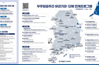 "로켓 쏘고 우주 드론 날려요" 27일 우주항공의 날, 볼거리는?