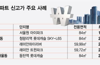 한강벨트 24평도 '20억' 돌파…갈아타기 폭주에 서울 신고가 줄줄이