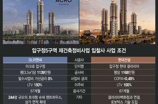 "현대는 고급화·DL은 금융지원"…'압5 대전' 표심은 어디로