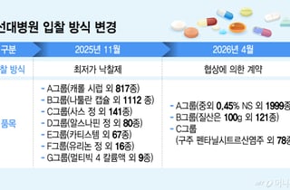 조선대 '의약품 도매사' 세우자…병원은 최저가→협상 낙찰 방식 급변경