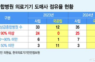 약사법 본뜬 의료기기법…개정 후에도 '꼼수 거래' 위험 여전