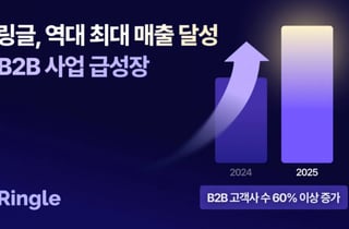 "SK하이닉스가 쓴다"…링글, 반도체업계 영어교육 플랫폼 입지↑