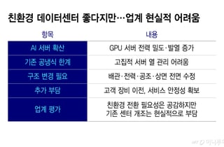데이터센터 친환경 전환 좋지만… "재건축 수준 비용 발생"