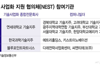 "혼자서는 못 한다, 손잡자" 공공연구성과 딥테크 협의체 출범