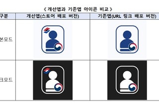 모바일 공무원증, 앱스토어·플레이스토어에서 바로 설치한다