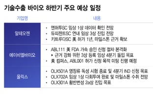 K바이오 반등 열쇠는 '성과 고도화'…빅딜 후속 성과 하반기 줄대기