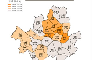 서울 아파트값 횡보 속 강남구 반등…전셋값은 상승폭 더 커졌다