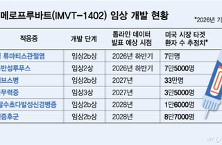 한올바이오파마, '아이메로프루바트' RA 임상 '청신호'…가치 재평가
