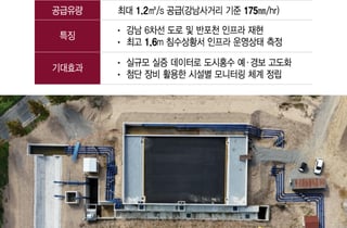 도시 홍수 다신 없게… 실증으로 원천차단