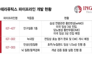 '머크 픽' 인제니아, 코스닥 예심 통과…"후속 에셋 개발 가속화"