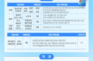 한국중소벤처기업유통원, 올해 상반기 신입 총 18명 뽑는다