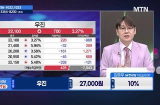 [주식민원처리반 2부] 선익시스템 vs 현대오토에버, 관심 포인트는?