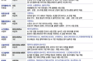 "길 위에 뜬 화살표"… 외신도 주목한 韓 스타트업