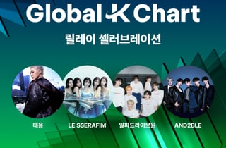 멜론,  텐센트-라인뮤직과 한중일 통합 '글로벌 K-차트' 다음달 공개