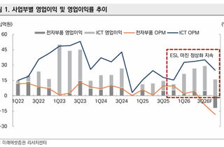 솔루엠, ESL 마진 개선·AI데이터센터 모멘텀 기대…목표가↑-미래에셋