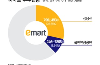 국민 노후자금 2300억 걸린 스타벅스…국민연금 "수익성 영향 오면 행동"