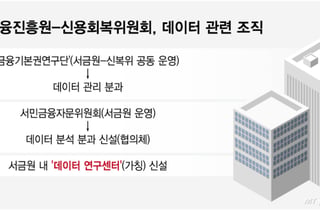 [단독]서금원, '데이터 연구센터' 구축… 대안신용평가 수익화 추진