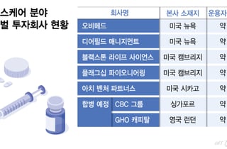 CBC 그룹, 유럽 GHO 합병 승부수…'K바이오' 글로벌 진출 힘 실리나