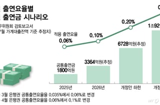 은행권 최대 1조원?… 커지는 '포용금융' 청구서