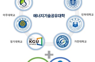 경기도·인천시, 한국공학대 주관 '에너지 인재 양성'에 215억 쏟는다
