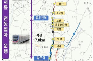 양주시, 경원선 '셔틀열차' 운행 업무협약…2027년 하반기 운행 '가능'