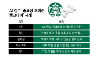 '책상에 탁' '탱크데이' 왜 나왔나..."AI한테 물어봤다" 검수 공백 '민낯'