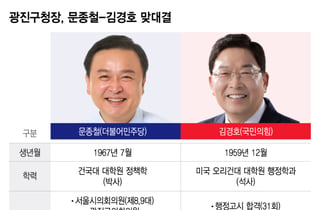 '한강벨트' 광진, 지역일꾼과 현직 구청장의 대결…문종철vs김경호