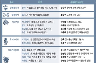 닻 올린 범부처 'K-문샷' 프로젝트… "2035년 국가 난제 해결"