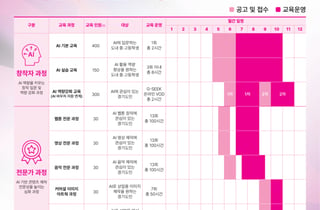 "AI로 영상·웹툰 만든다"…경콘진, 실무형 AI 콘텐츠 캠퍼스 운영