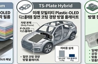 티에스다이나믹, 화성산업진흥원·수원대 '시제품 제작지원사업' 선정