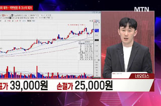 [시선강탈] 한화시스템 vs 네오티스 vs 엘앤씨바이오, 공략법은?