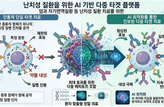 신테카바이오, 중기부 지원 지역혁신선도기업육성 과제 최종 선정