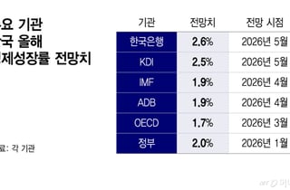 중동전쟁 뛰어넘은 반도체 효과…한은, 성장률 전망치 2.6%로 높였다