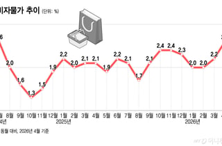 "7조 시장을 잡아라"...외식대신 집에서 미식경험, 'HMR'이 뜬다