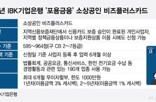 IBK기업은행, 카드로 포용금융 넓혔다…저신용 소상공인 숨통 틔워