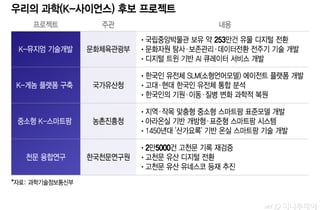 수백 년 전 고문서 속 '별 탐사' 흔적 찾는다…왜?