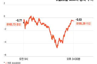 8200→7800→8100 '롤러코스피'…"금리 올리나" 물가에 쏠리는 눈