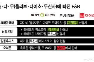 "그거 먹어봤어?" 마트·편의점엔 없다…신상 찾아 '올다무'로 우르르